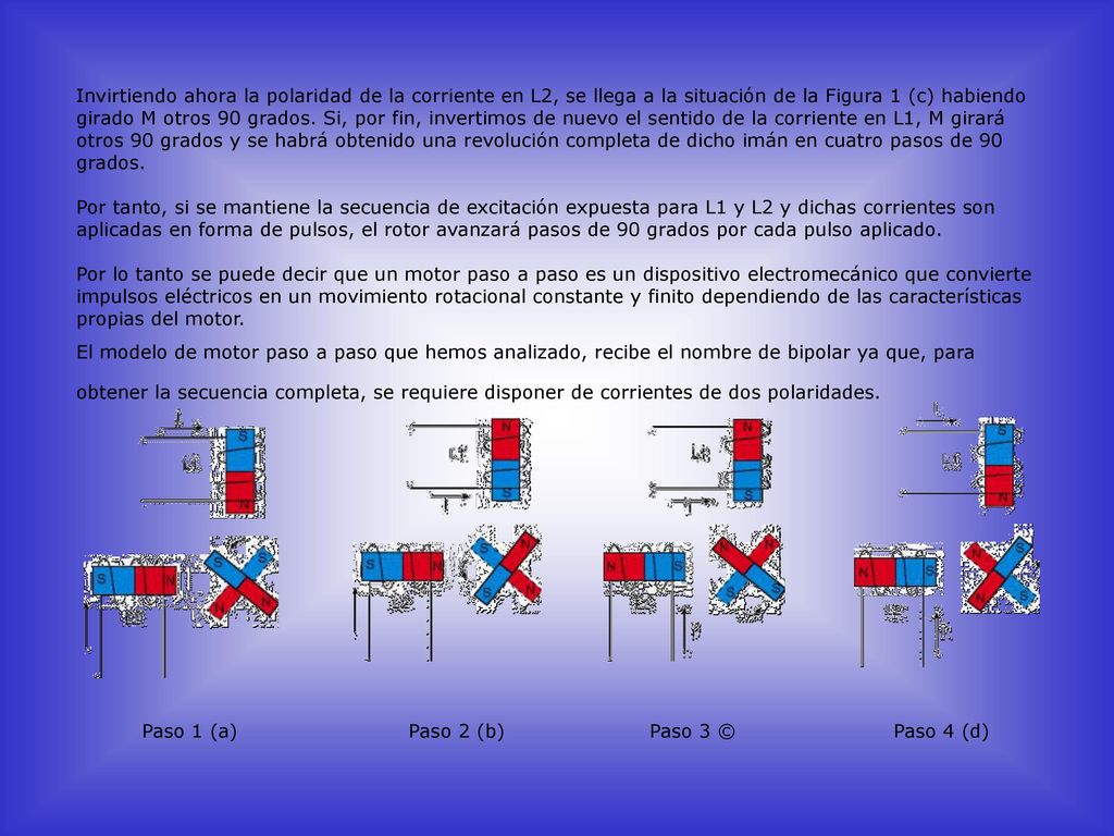 Invirtiendo ahora la polaridad de la corriente en L2, se llega a la situación de la Figura 1 (c) habiendo girado M otros 90 grados. Si, por fin, invertimos de nuevo el sentido de la corriente en L1, M girará otros 90 grados y se habrá obtenido una revolución completa de dicho imán en cuatro pasos de 90 grados.