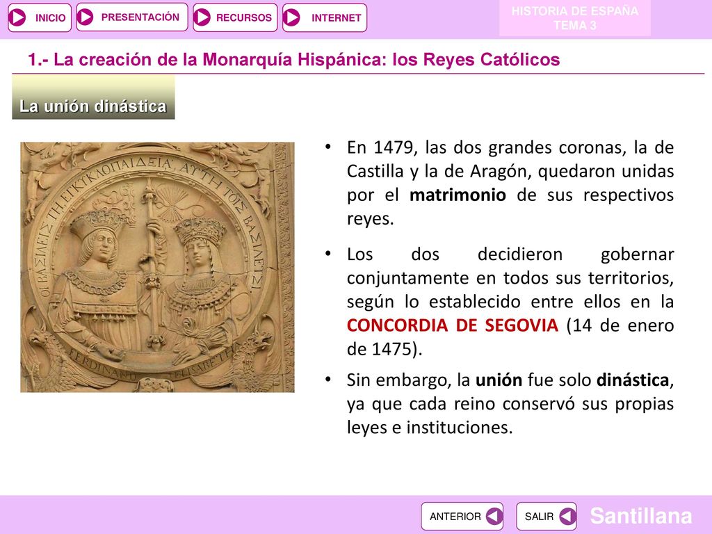 HISTORIA DE ESPAÑA TEMA La creación de la Monarquía Hispánica: los Reyes Católicos. La unión dinástica.
