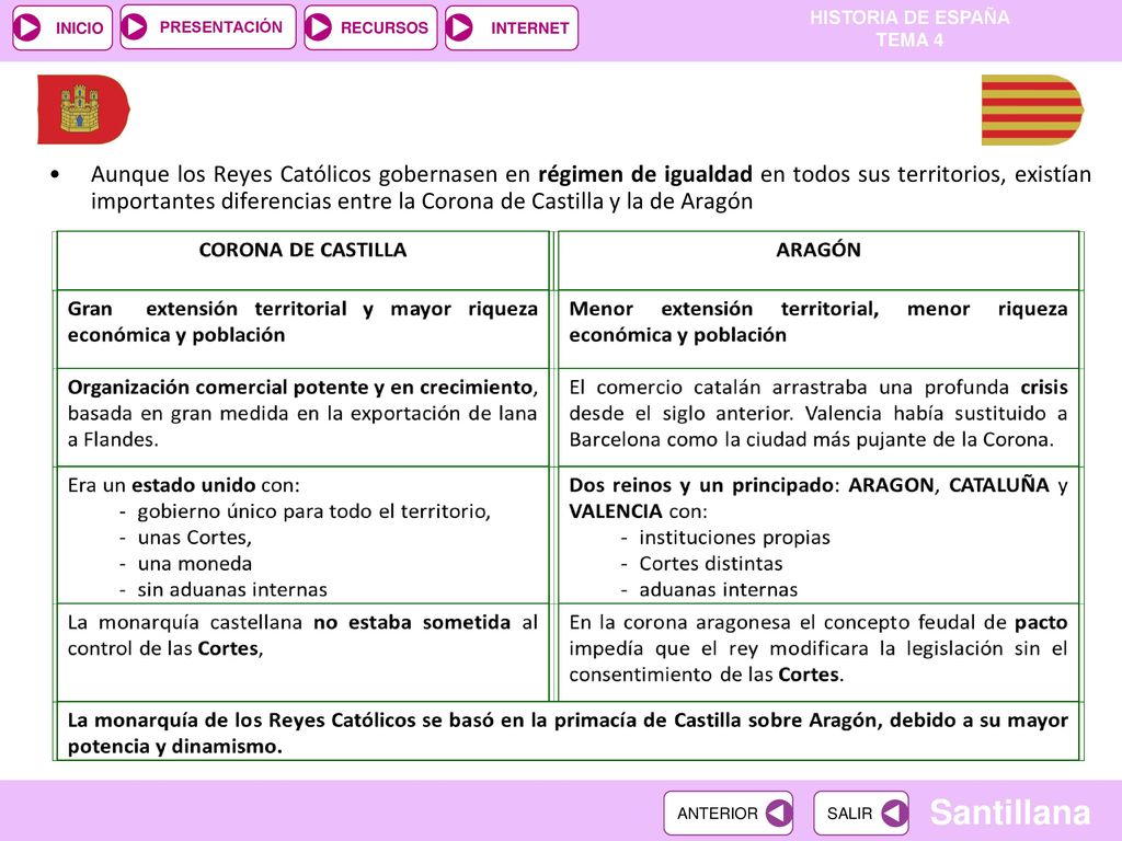 Aunque los Reyes Católicos gobernasen en régimen de igualdad en todos sus territorios, existían importantes diferencias entre la Corona de Castilla y la de Aragón