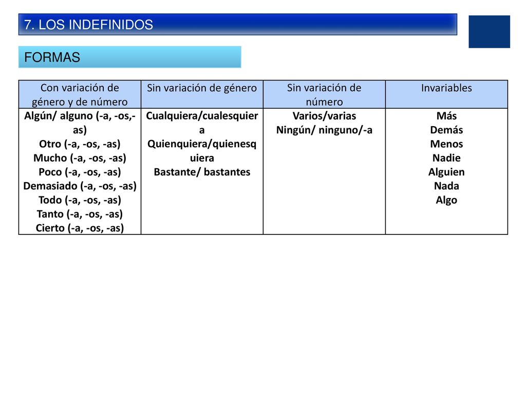 7. LOS INDEFINIDOS FORMAS Con variación de género y de número