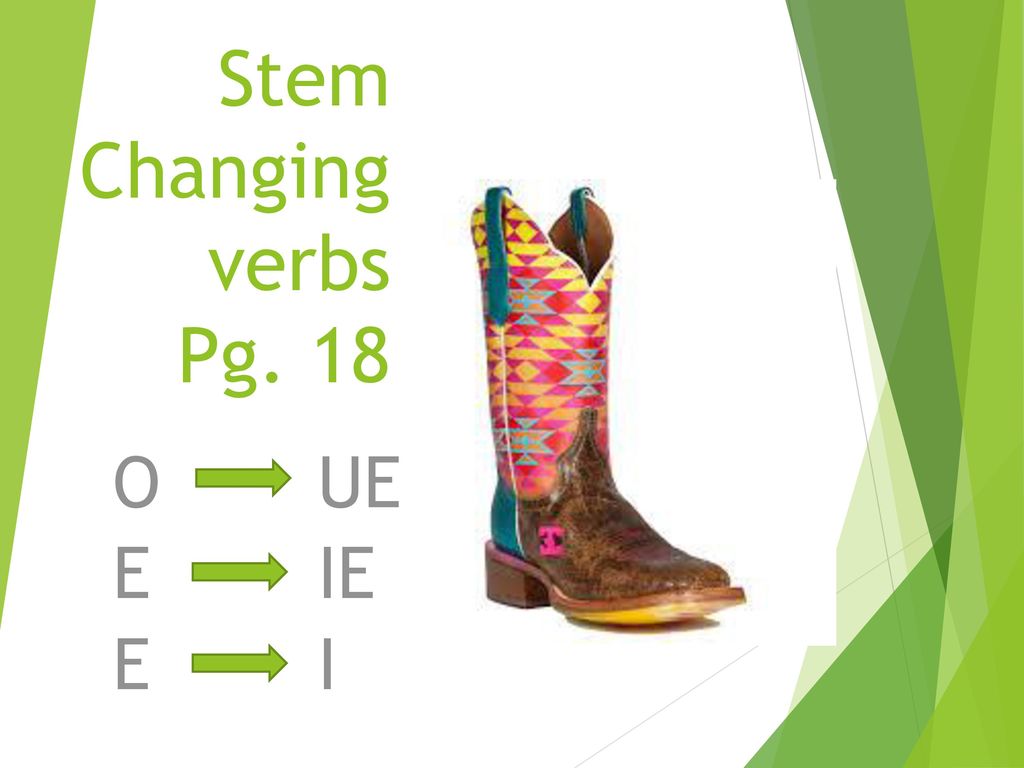 Stem Changing verbs Pg. 18 O UE E IE E I