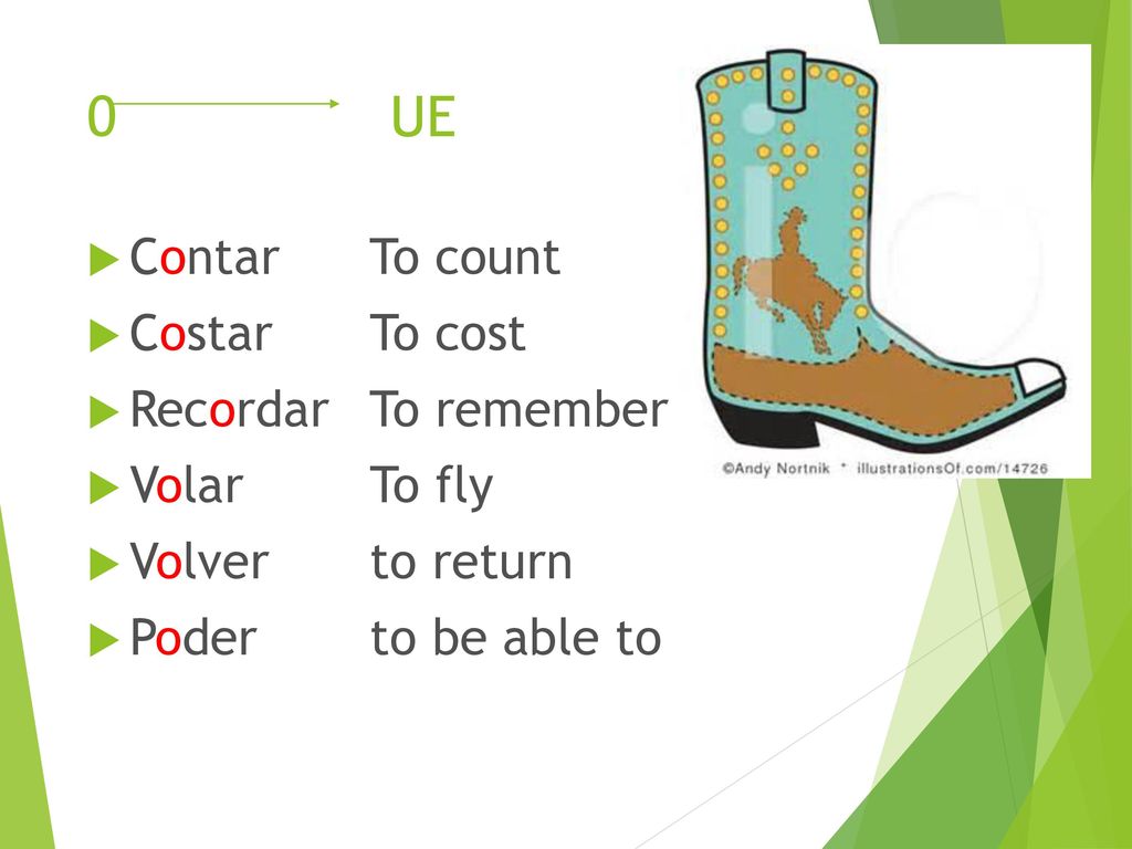 0 UE Contar To count Costar To cost Recordar To remember Volar To fly