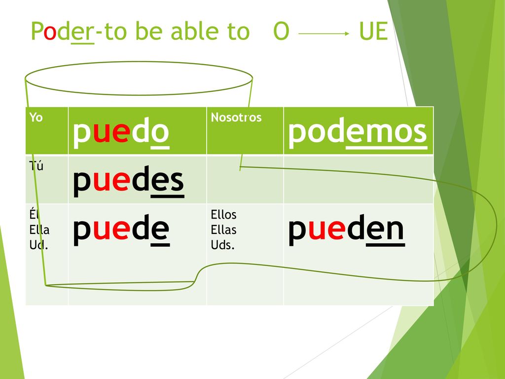 puedo podemos puedes puede pueden Poder-to be able to O UE Yo Nosotros