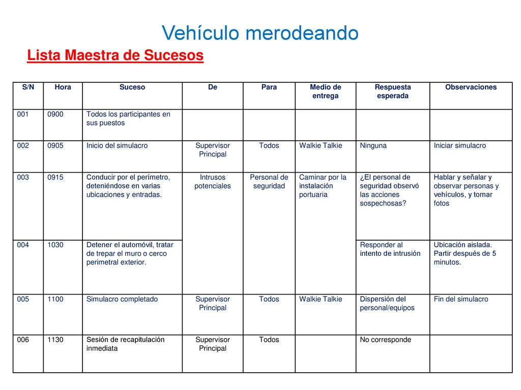 Lista Maestra de Sucesos