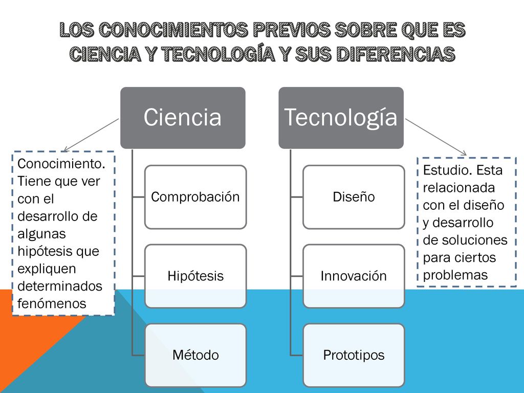 Los conocimientos previos sobre que es ciencia y tecnología y sus diferencias