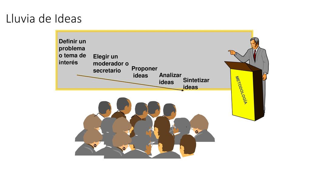 Lluvia de Ideas Definir un problema o tema de interés Elegir un