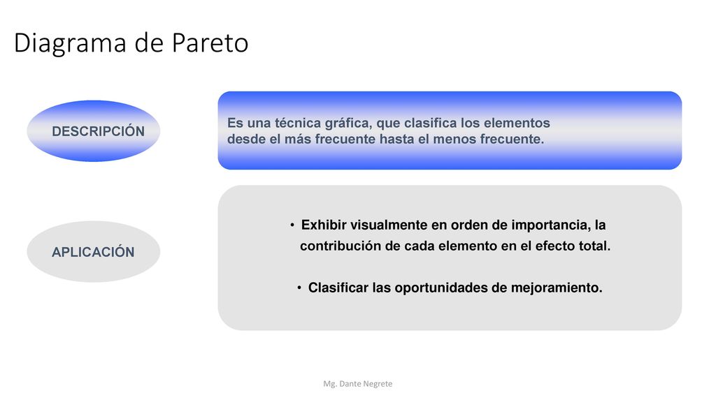 Diagrama de Pareto Es una técnica gráfica, que clasifica los elementos
