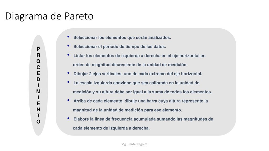 Diagrama de Pareto P R O C E D I M N T