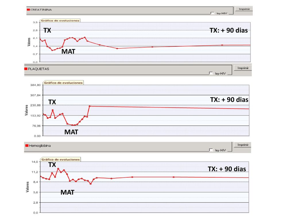 TX TX: + 90 dias MAT TX: + 90 dias TX MAT TX TX: + 90 dias MAT