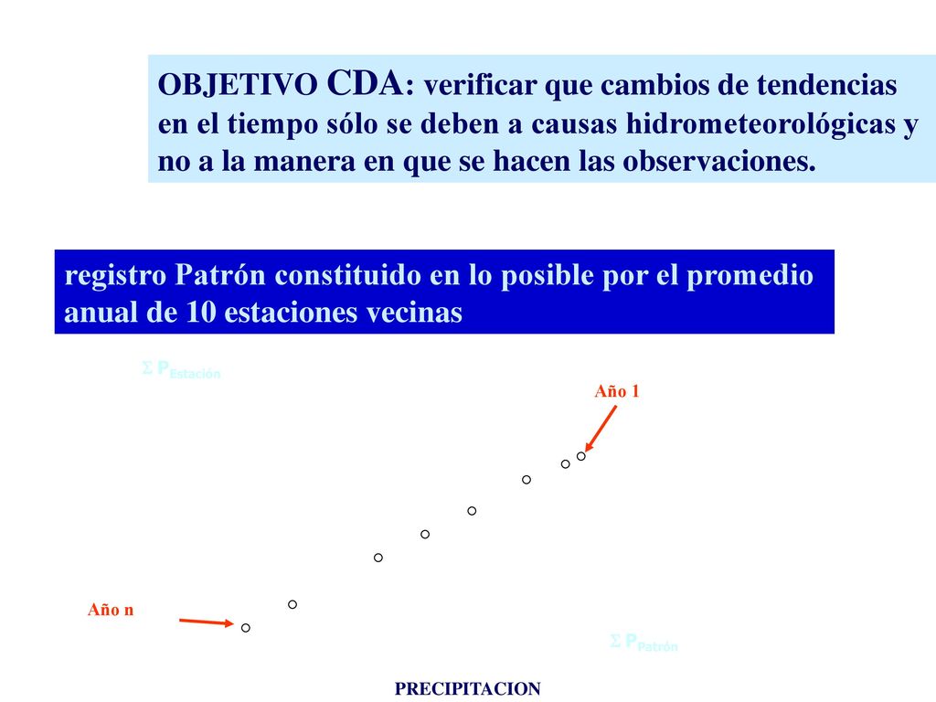 OBJETIVO CDA: verificar que cambios de tendencias en el tiempo sólo se deben a causas hidrometeorológicas y no a la manera en que se hacen las observaciones.