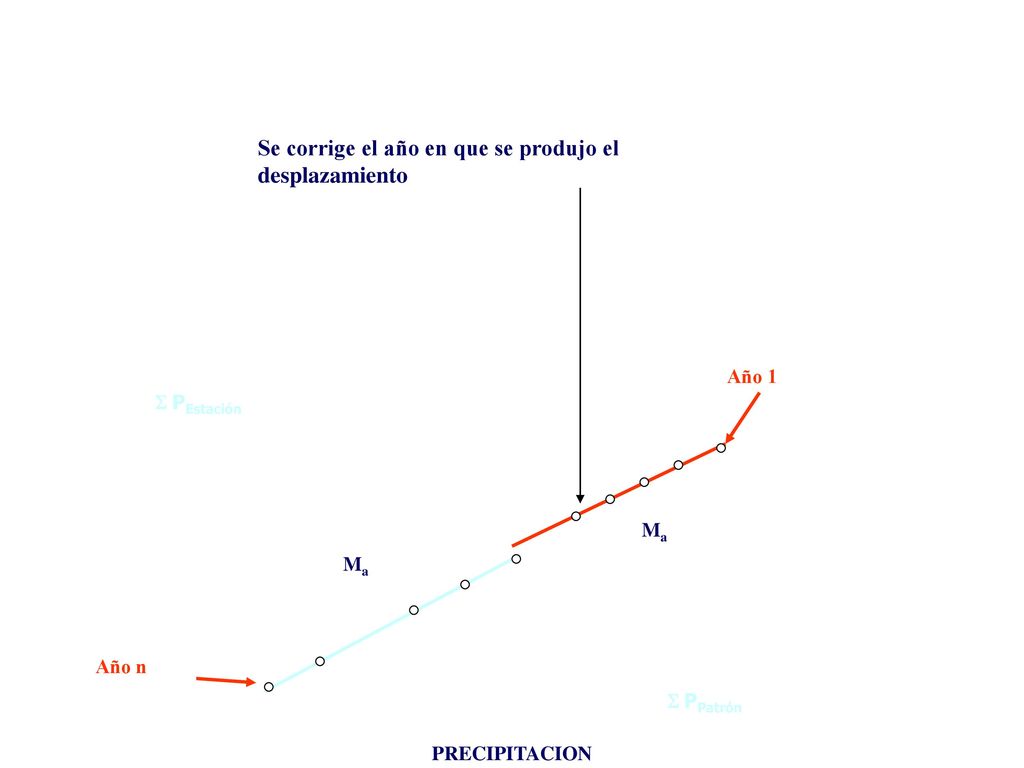 Se corrige el año en que se produjo el desplazamiento