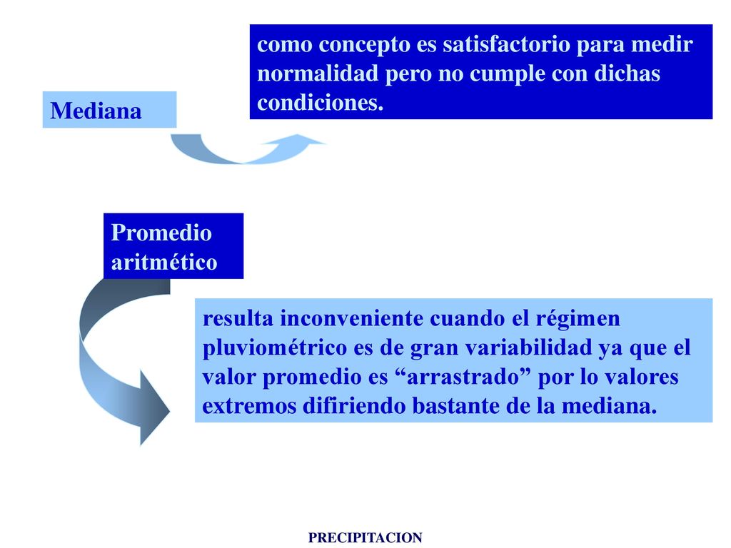 como concepto es satisfactorio para medir normalidad pero no cumple con dichas condiciones.