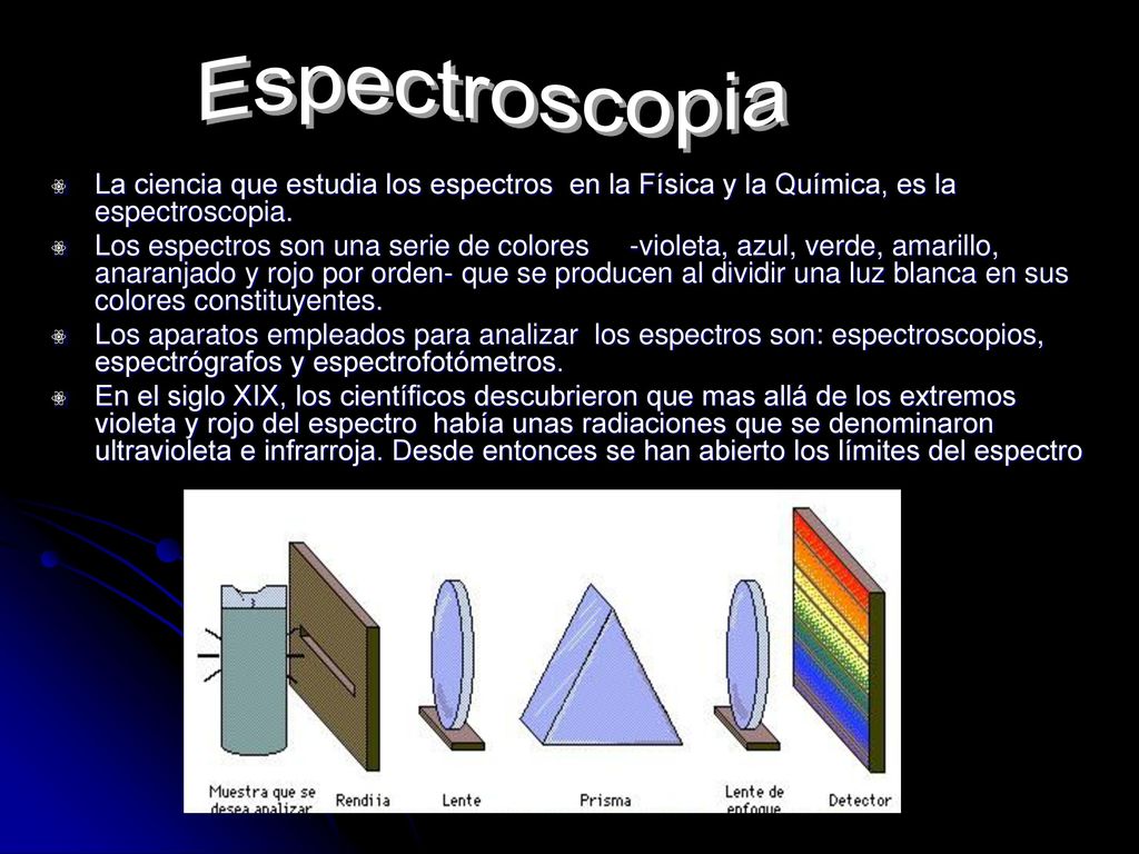 Espectroscopia La ciencia que estudia los espectros en la Física y la Química, es la espectroscopia.