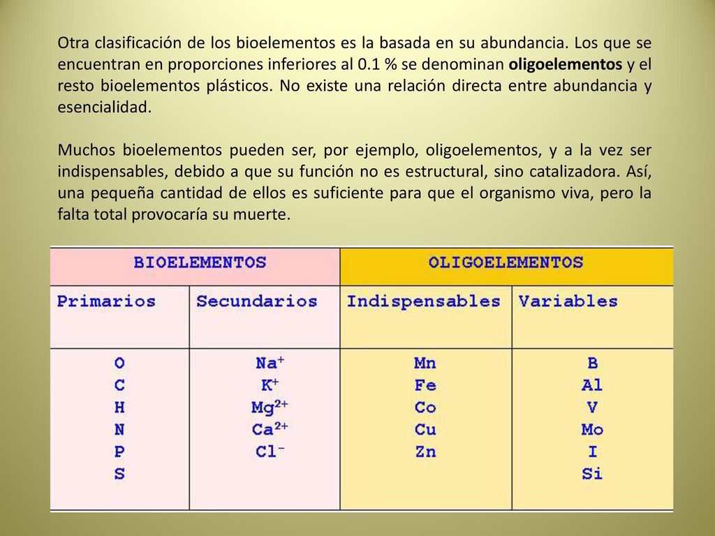 Otra clasificación de los bioelementos es la basada en su abundancia