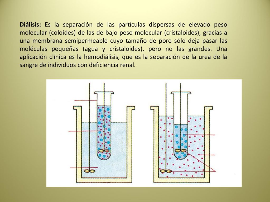Diálisis: Es la separación de las partículas dispersas de elevado peso molecular (coloides) de las de bajo peso molecular (cristaloides), gracias a una membrana semipermeable cuyo tamaño de poro sólo deja pasar las moléculas pequeñas (agua y cristaloides), pero no las grandes.