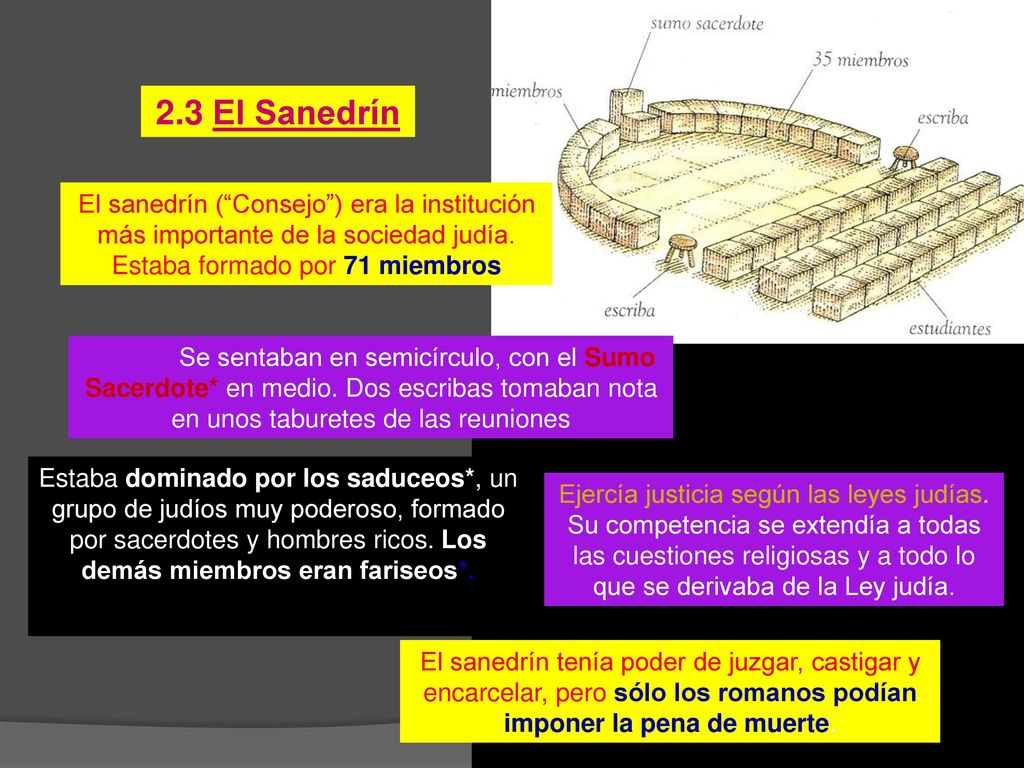 2.3 El Sanedrín El sanedrín ( Consejo ) era la institución más importante de la sociedad judía. Estaba formado por 71 miembros.