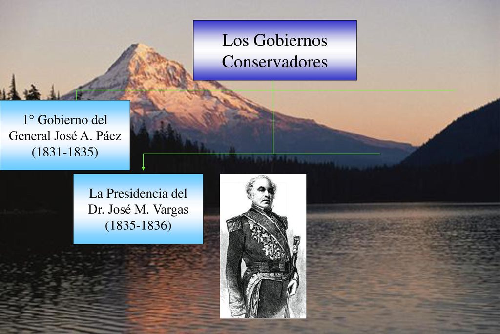 Los Gobiernos Conservadores 1° Gobierno del General José A. Páez