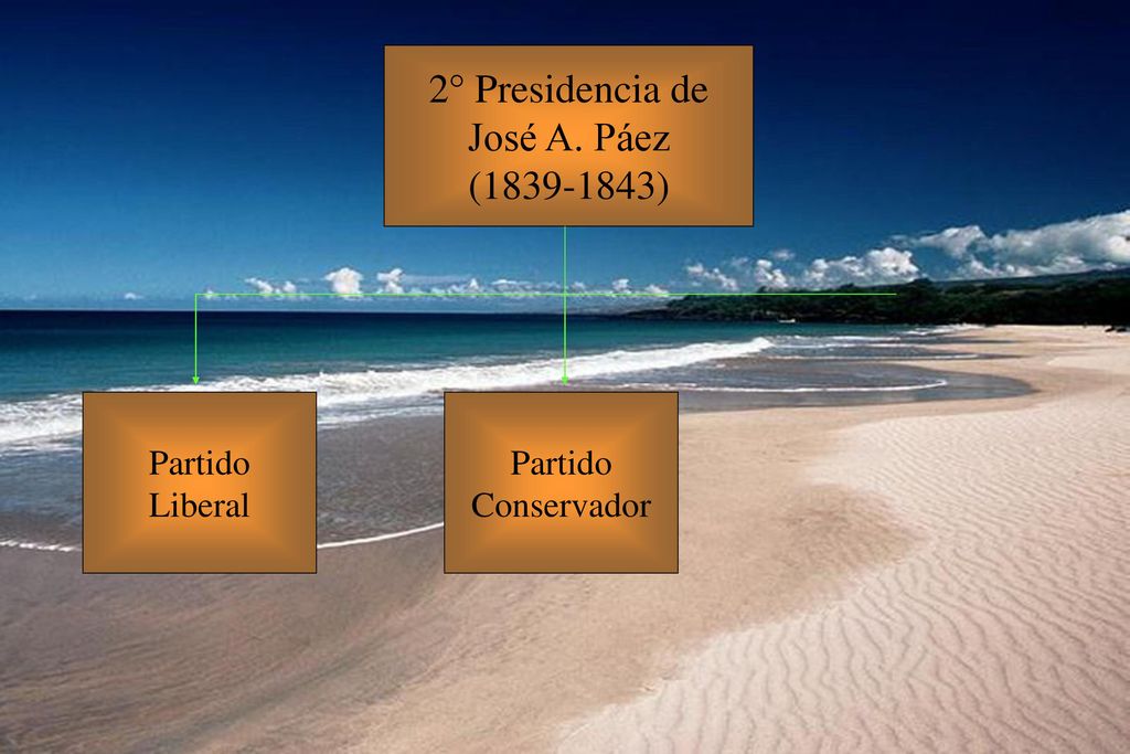 2° Presidencia de José A. Páez ( ) Partido Liberal Partido
