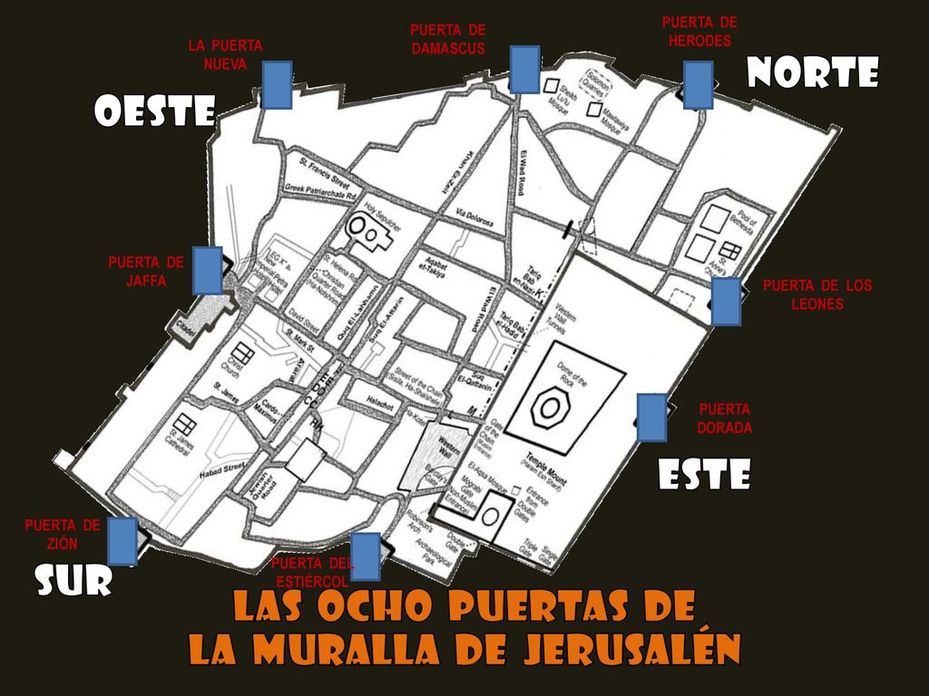 PUERTA DE HERODES PUERTA DE DAMASCUS. LA PUERTA NUEVA. PUERTA DE JAFFA. PUERTA DE LOS LEONES.