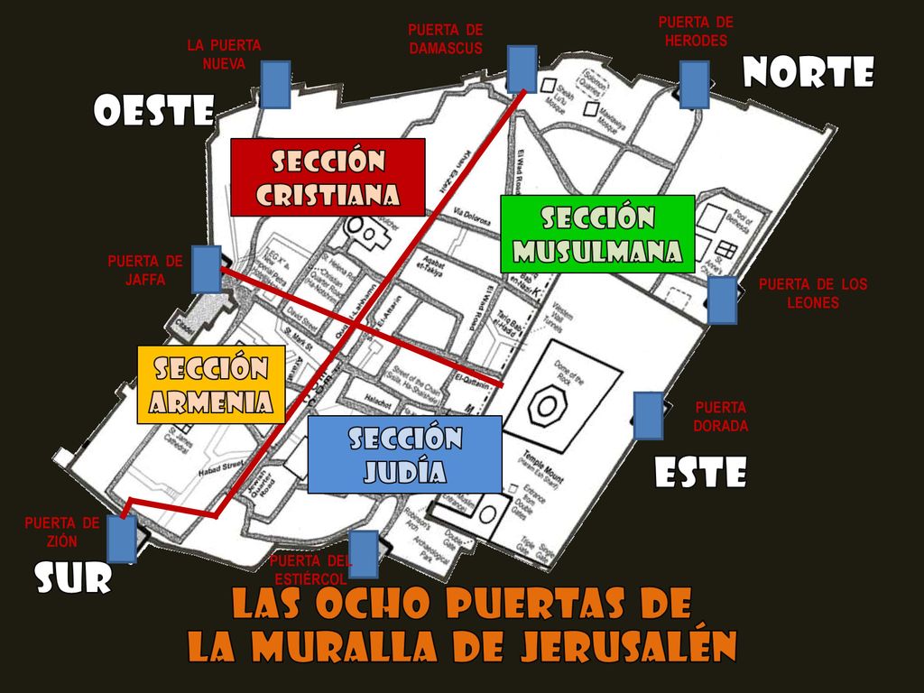 PUERTA DE HERODES PUERTA DE DAMASCUS. LA PUERTA NUEVA. PUERTA DE JAFFA. PUERTA DE LOS LEONES.