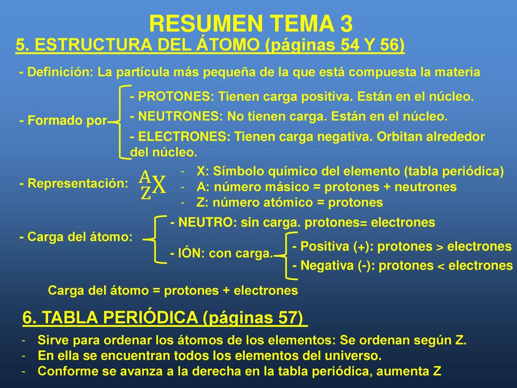 Z A X RESUMEN TEMA 3 5. ESTRUCTURA DEL ÁTOMO (páginas 54 Y 56)