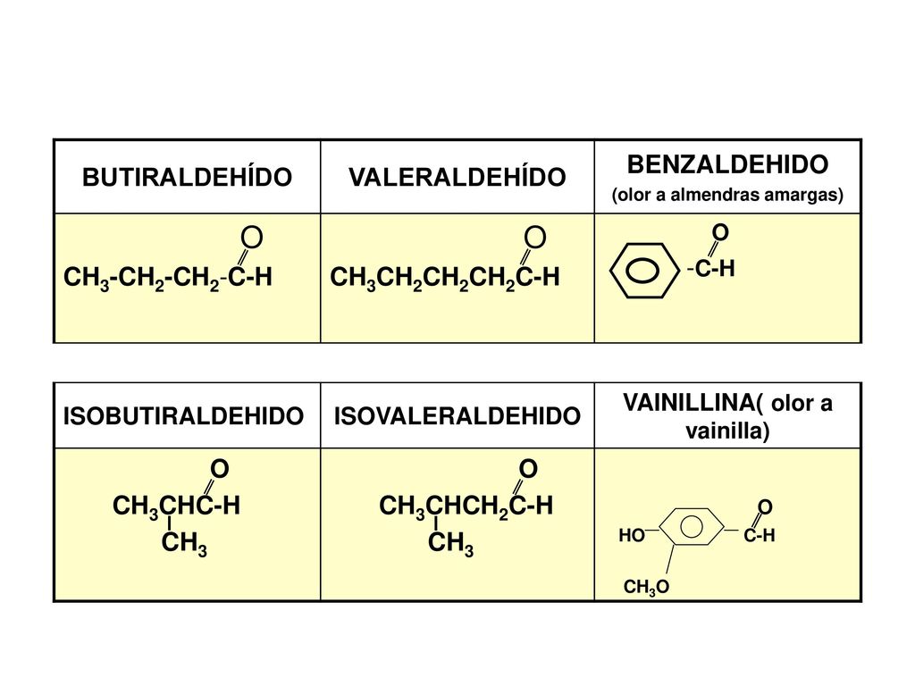 (olor a almendras amargas) VAINILLINA( olor a vainilla)