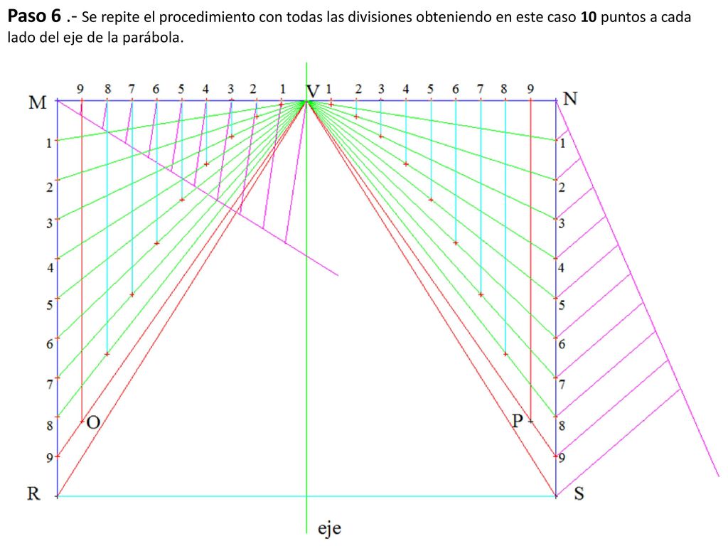 Paso 6 .- Se repite el procedimiento con todas las divisiones obteniendo en este caso 10 puntos a cada lado del eje de la parábola.