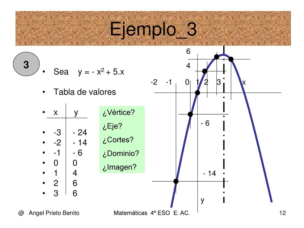 Ejemplo_3 3 Sea y = - x2 + 5.x Tabla de valores x y