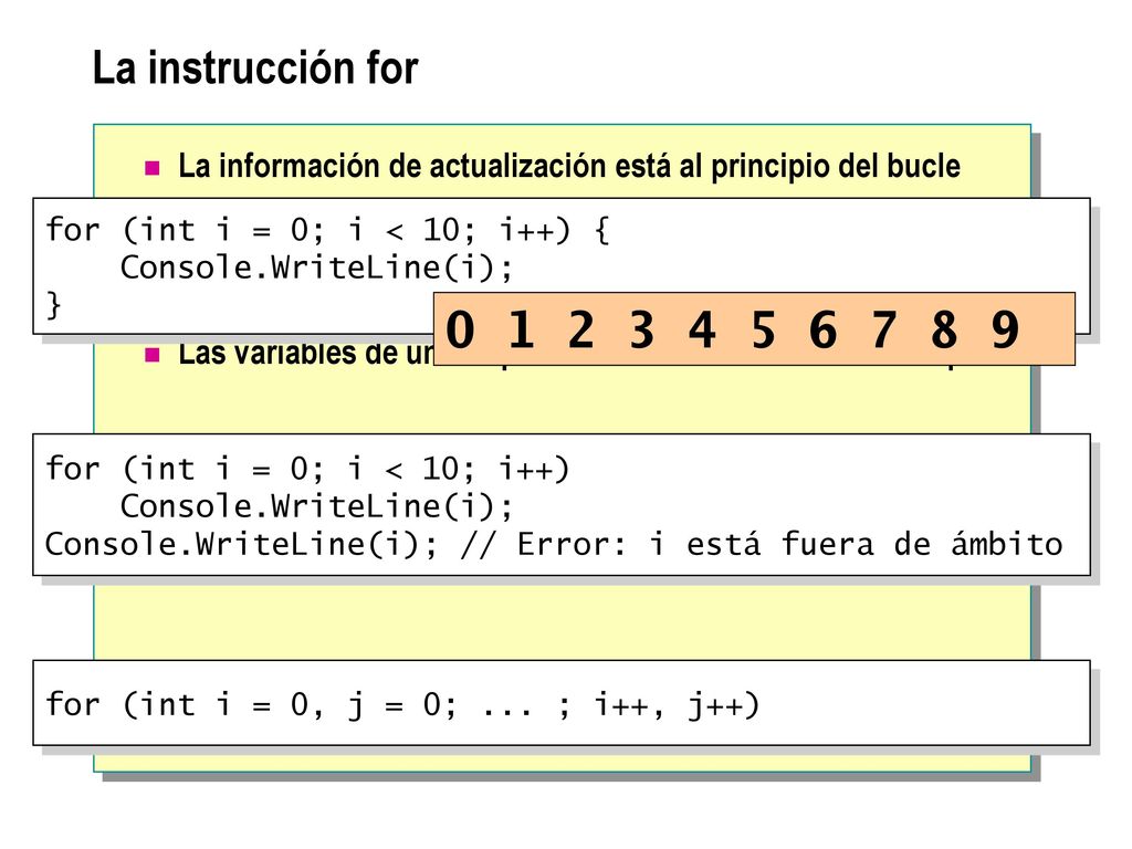 La instrucción for La información de actualización está al principio del bucle. Las variables de un bloque for sólo son válidas en el bloque.
