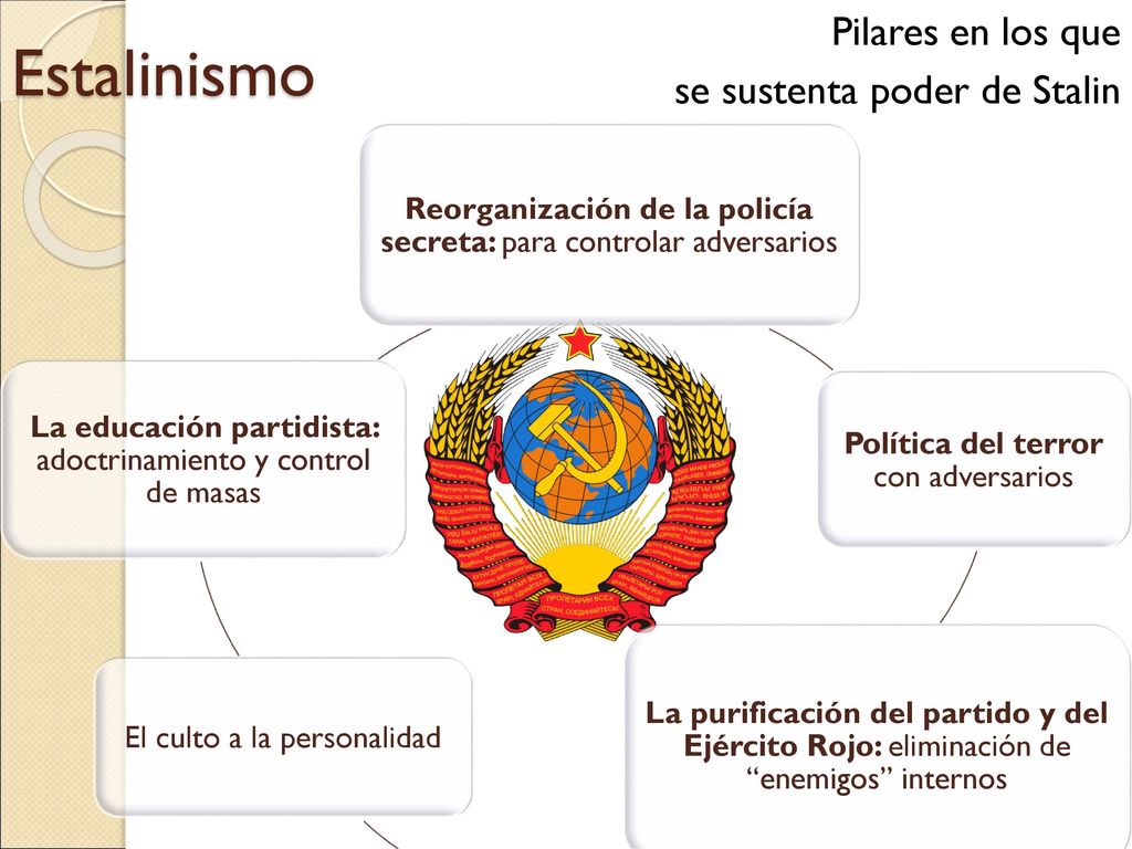 Estalinismo Pilares en los que se sustenta poder de Stalin