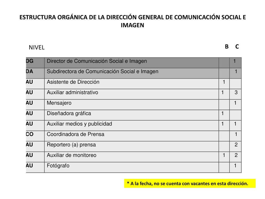 ESTRUCTURA ORGÁNICA DE LA DIRECCIÓN GENERAL DE COMUNICACIÓN SOCIAL E IMAGEN