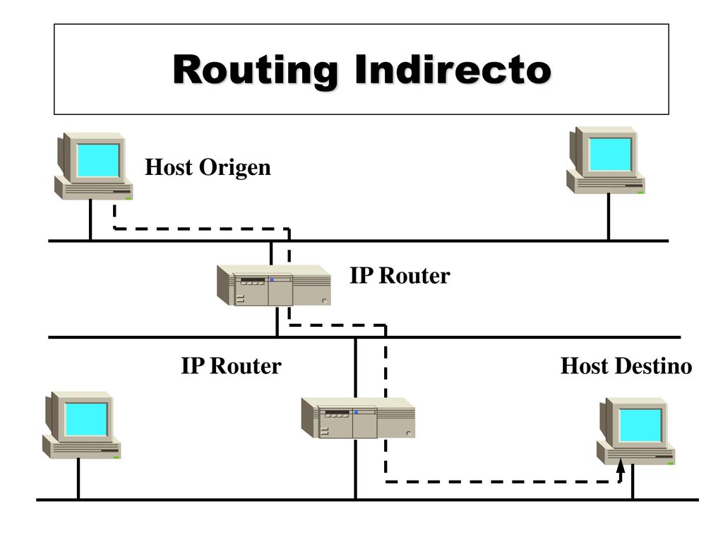 Routing Indirecto Host Origen IP Router IP Router Host Destino