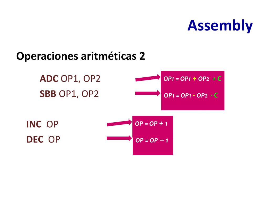 Assembly Operaciones aritméticas 2 ADC OP1, OP2 SBB OP1, OP2 INC OP