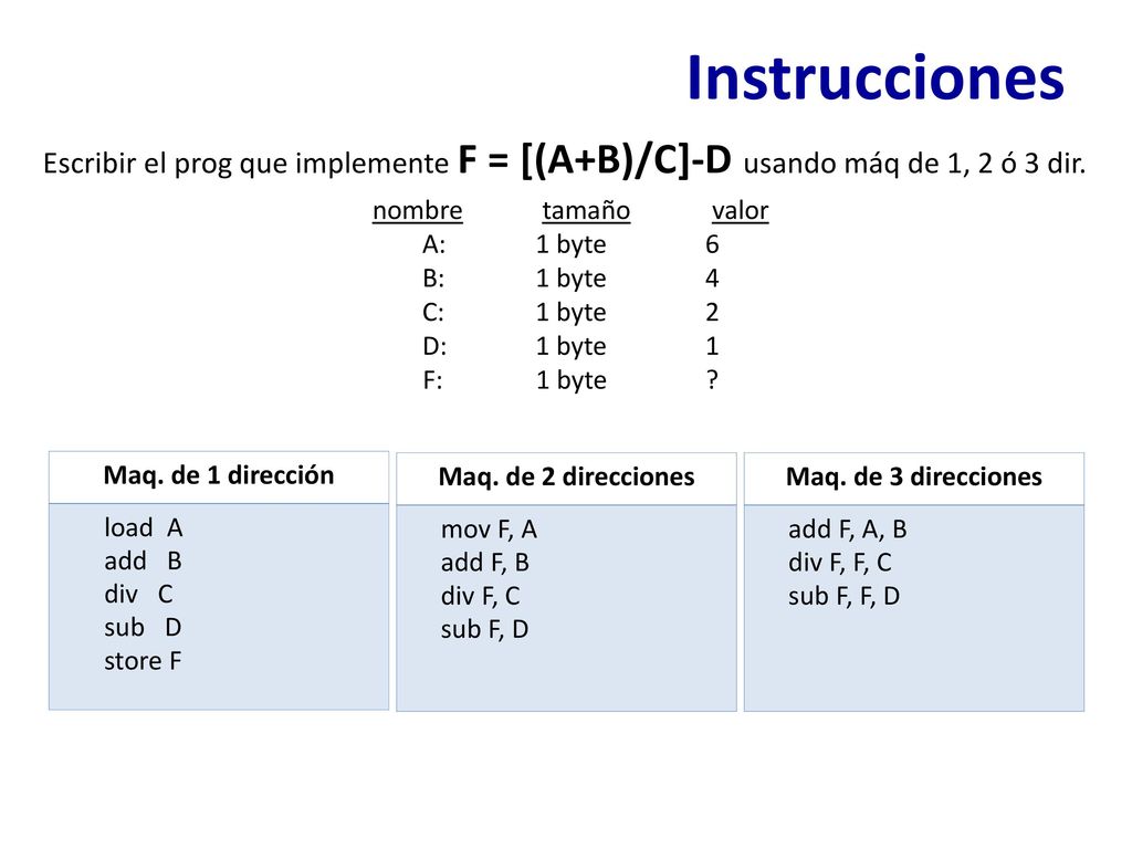 Instrucciones Escribir el prog que implemente F = [(A+B)/C]-D usando máq de 1, 2 ó 3 dir. nombre tamaño valor.