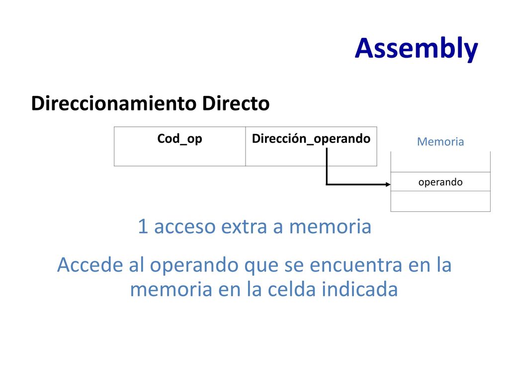 Accede al operando que se encuentra en la memoria en la celda indicada