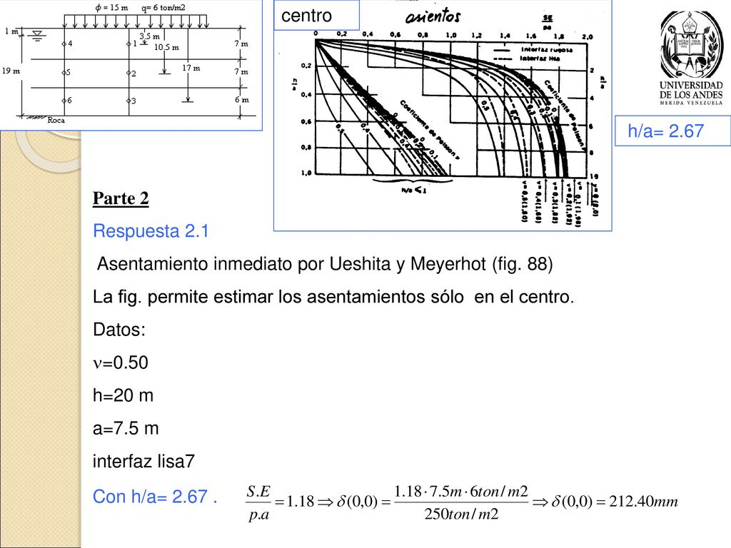 centro h/a= Parte 2. Respuesta 2.1. Asentamiento inmediato por Ueshita y Meyerhot (fig. 88)