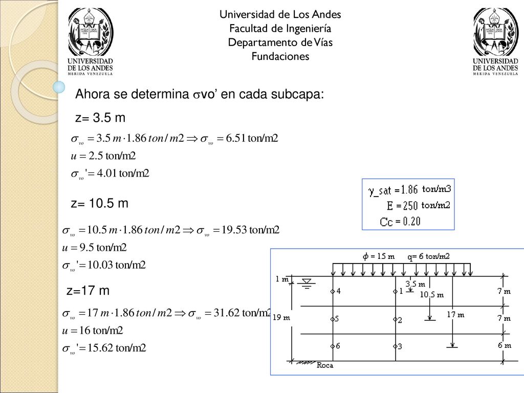 Ahora se determina vo’ en cada subcapa: z= 3.5 m