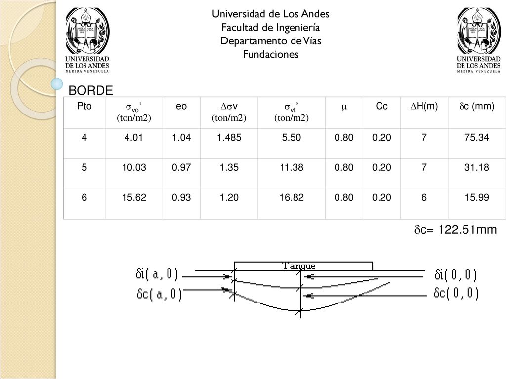BORDE c= mm Universidad de Los Andes Facultad de Ingeniería