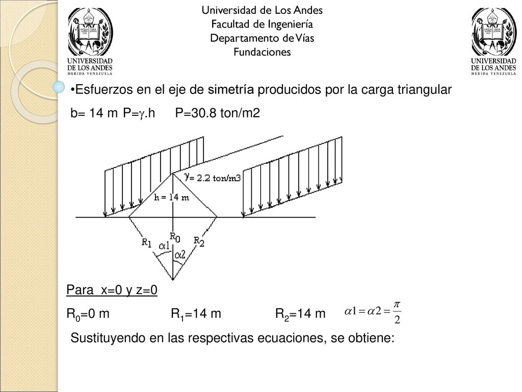 Esfuerzos en el eje de simetría producidos por la carga triangular