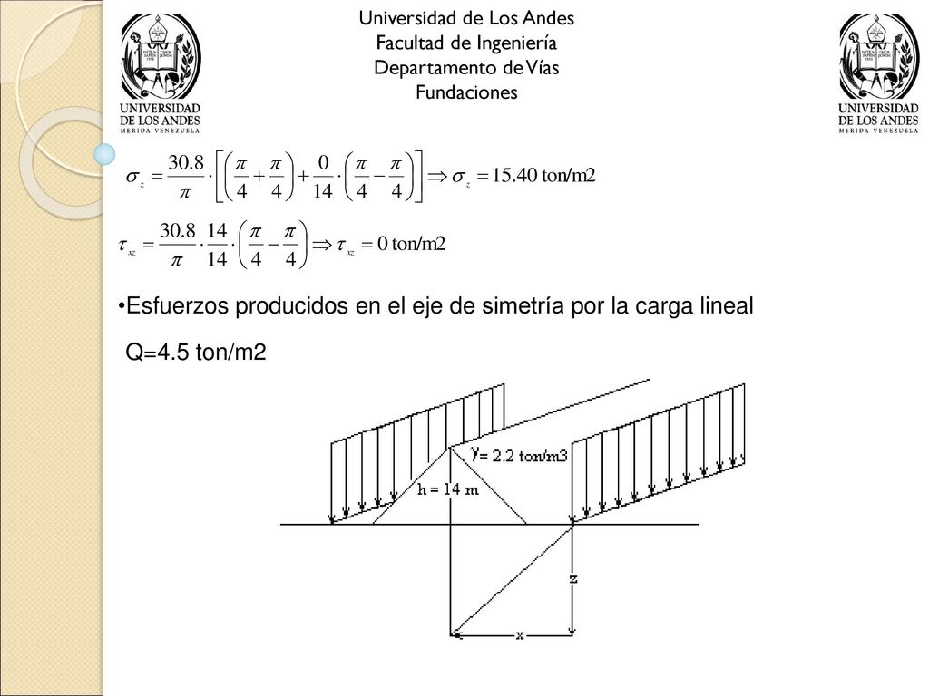 Esfuerzos producidos en el eje de simetría por la carga lineal