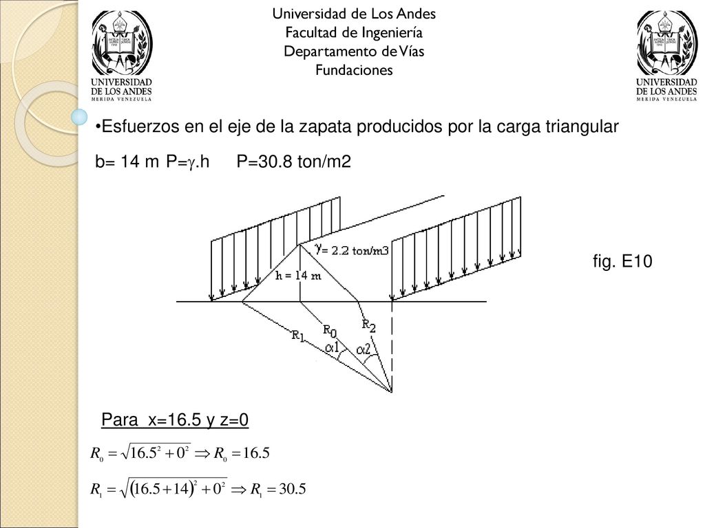 Esfuerzos en el eje de la zapata producidos por la carga triangular