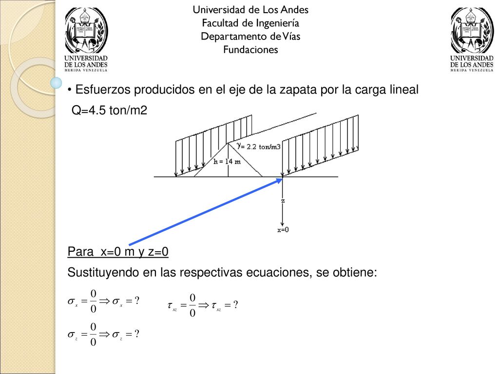 Esfuerzos producidos en el eje de la zapata por la carga lineal