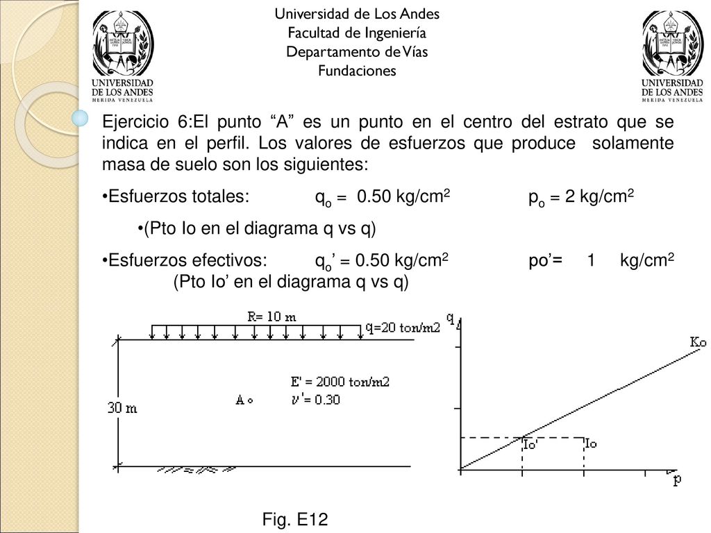 Esfuerzos totales: qo = 0.50 kg/cm2 po = 2 kg/cm2