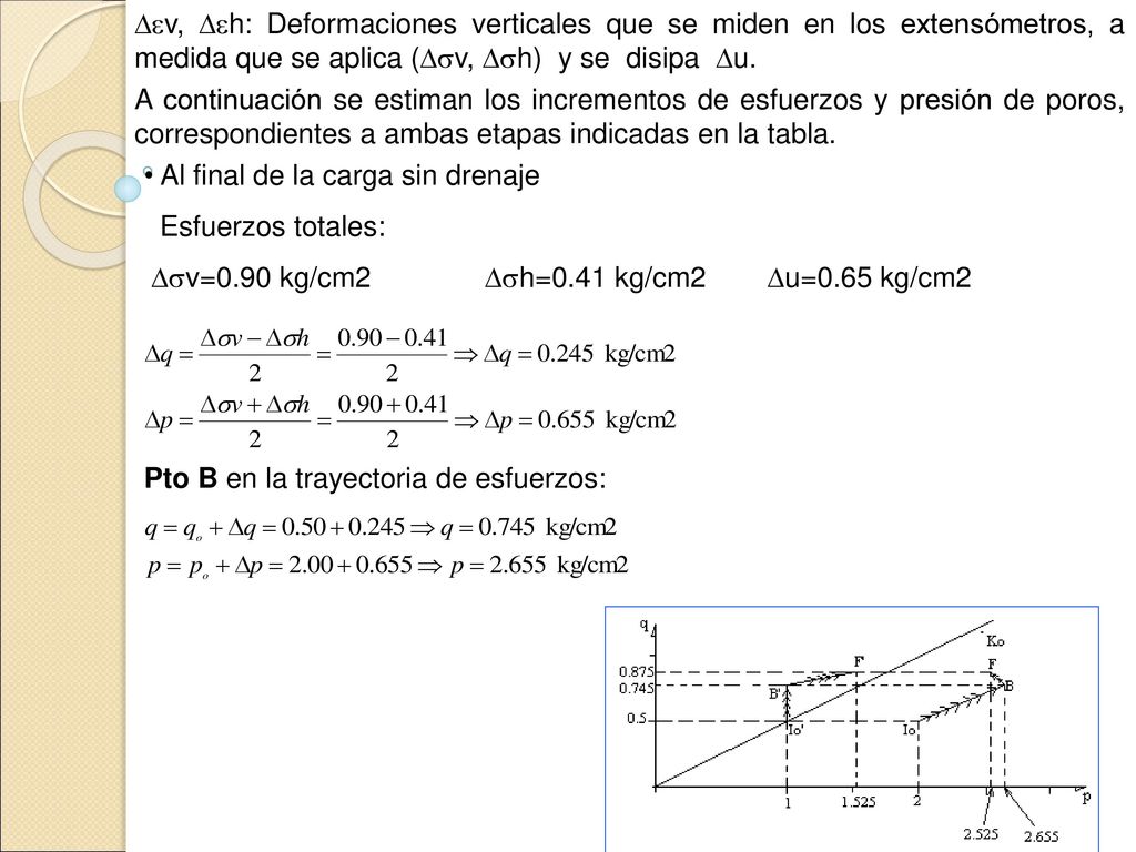 v, h: Deformaciones verticales que se miden en los extensómetros, a medida que se aplica (v, h) y se disipa u.