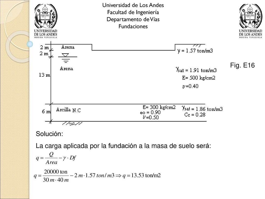 La carga aplicada por la fundación a la masa de suelo será:
