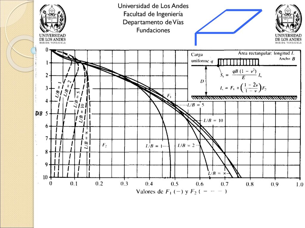 Universidad de Los Andes Facultad de Ingeniería Departamento de Vías
