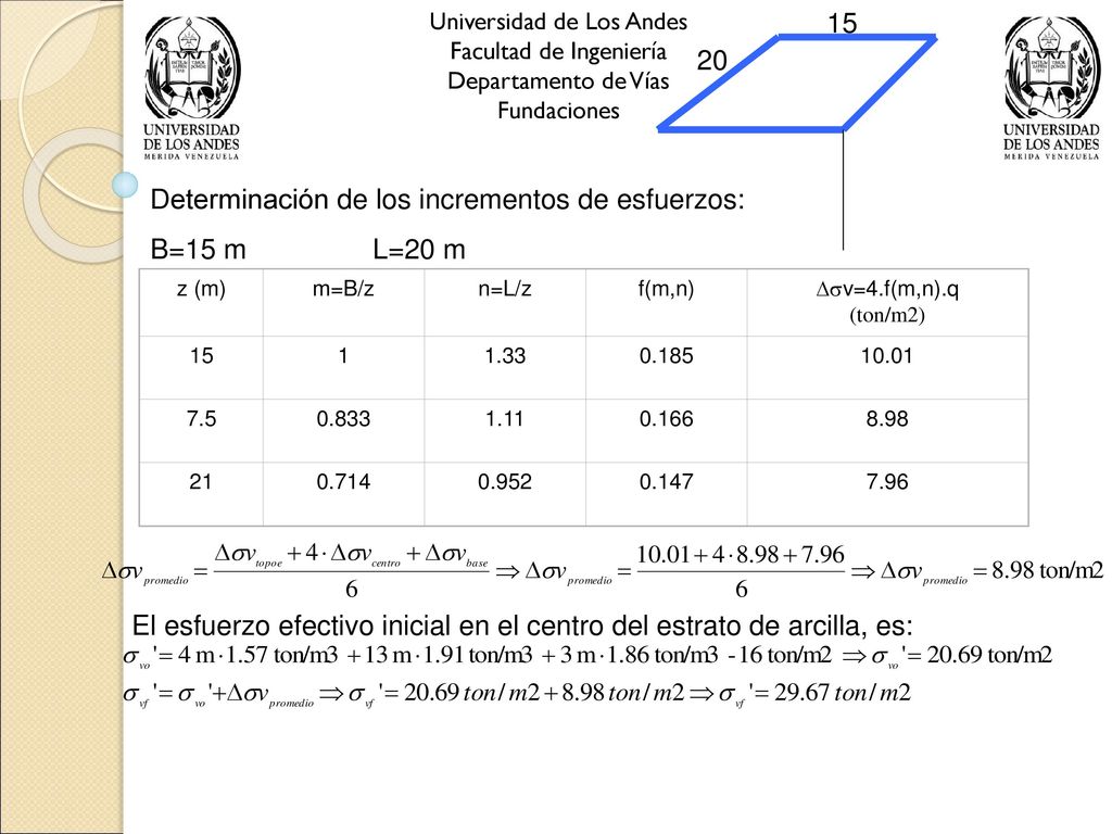 Determinación de los incrementos de esfuerzos: B=15 m L=20 m