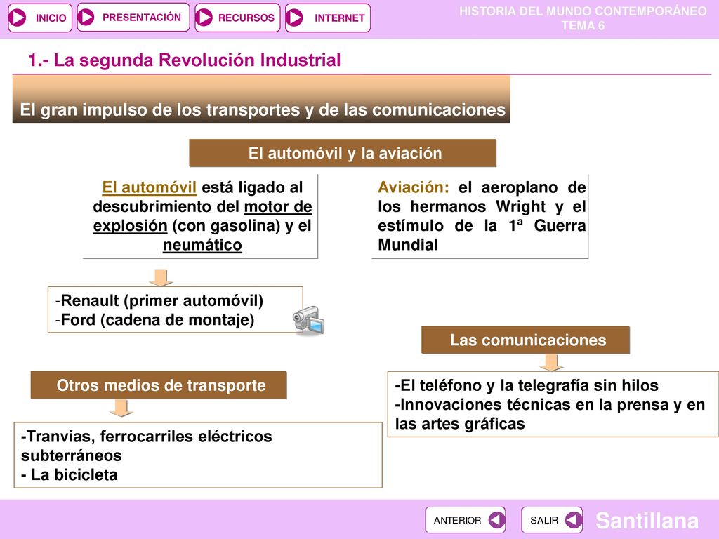 El automóvil y la aviación Otros medios de transporte
