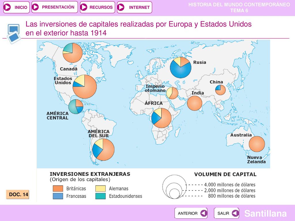 Las inversiones de capitales realizadas por Europa y Estados Unidos en el exterior hasta 1914