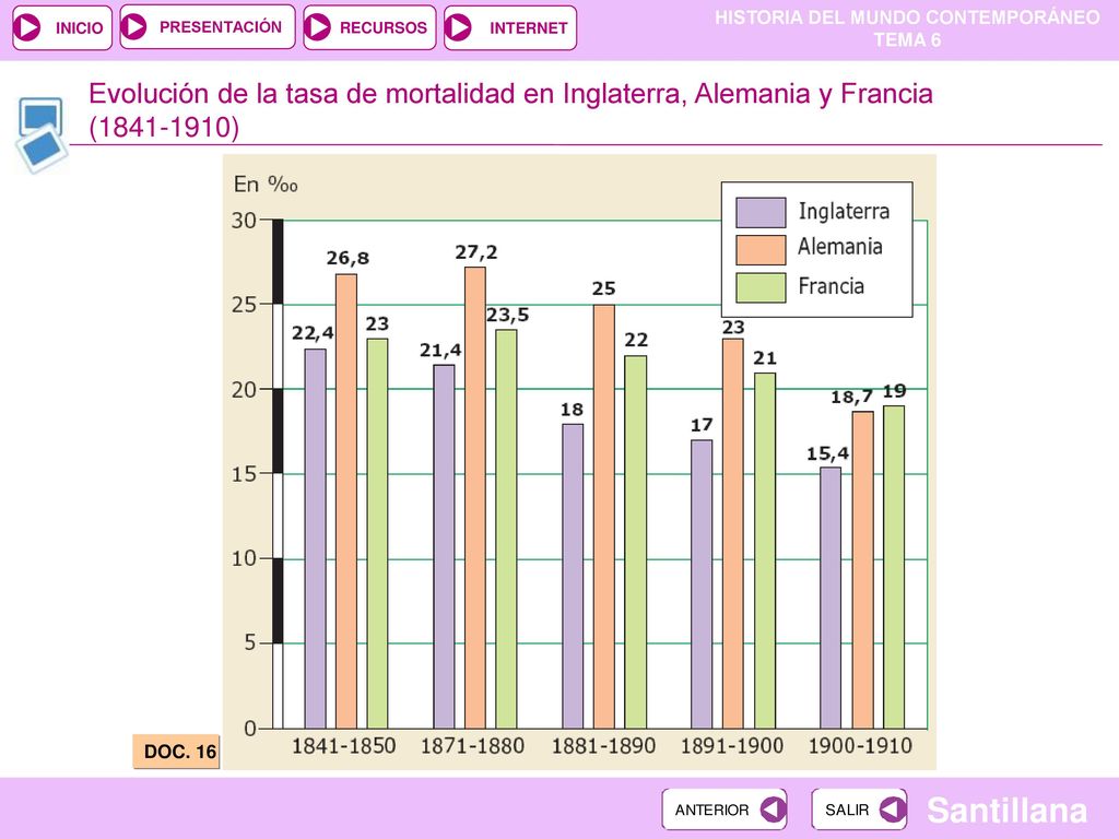Evolución de la tasa de mortalidad en Inglaterra, Alemania y Francia ( )‏